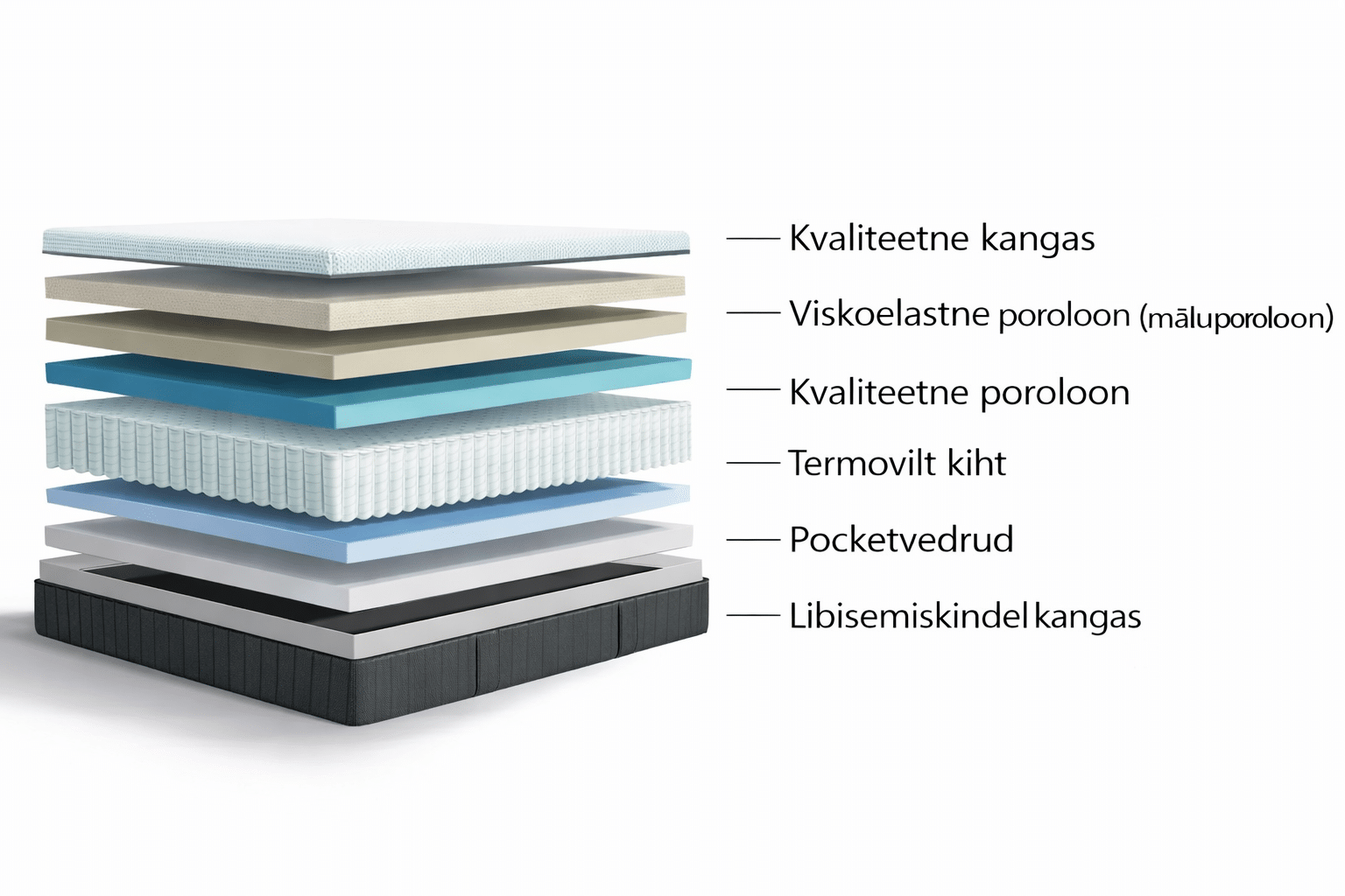 Kontinentaalvoodi Comfort Pad - Image 10